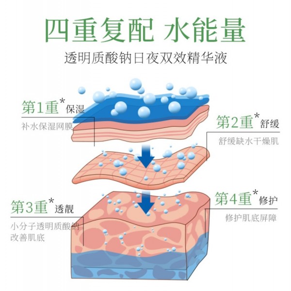 Сироватка для обличчя BIOAQUA Niocinome Avocado, з екстрактом авокадо, 30 мл