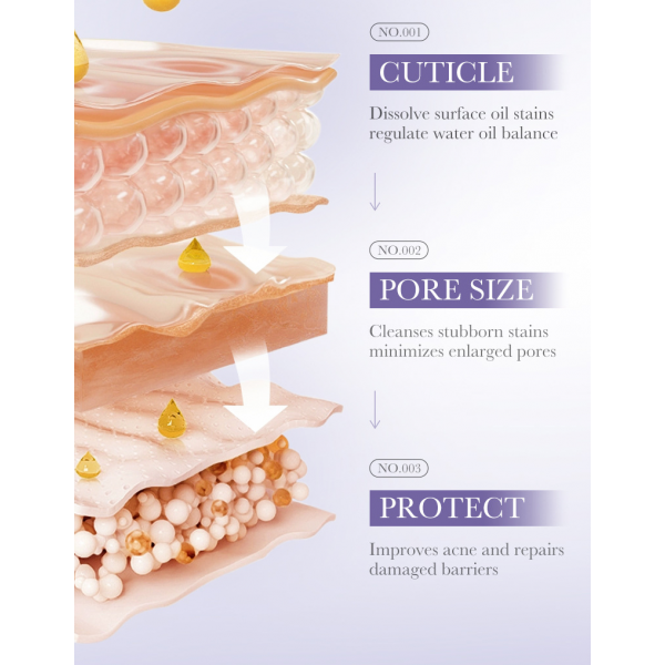 Гель для очищення обличчя з ретинолом Bioaqua Retinol Cleanser, 100 г Гель для очищення обличчя з ретинолом Bioaqua Retinol Cleanser, 100 г