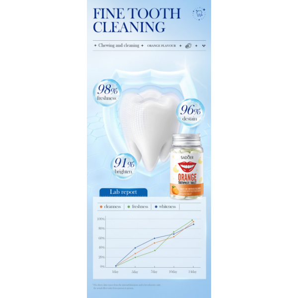 Таблетки зубної пасти 2 в 1 з виноградом Sadoer Grapes Toothpaste Tablets, 28.5 г / 30 шт