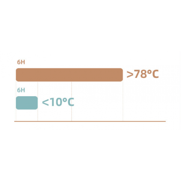 Термос з температурним дисплеєм, різні кольори, 550 мл
