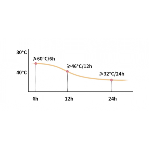 Термос дитячий з датчиком температури, Disney «Ельза», 400 мл, фіолетовий
