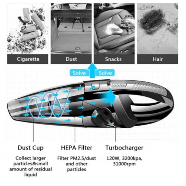 Пилосос Rundong, вакуумний безпровідний, ручний пилосос для автомобіля та дому Пилосос Rundong, вакуумний безпровідний, ручний пилосос для автомобіля та дому
